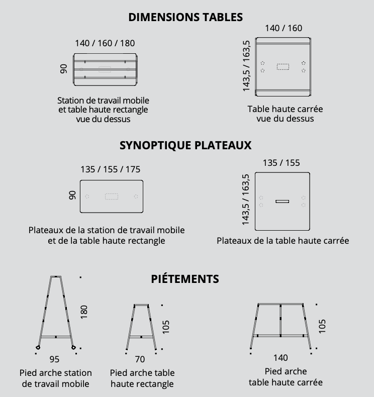 Alto Coworking - Stations mobiles - Buronomic
