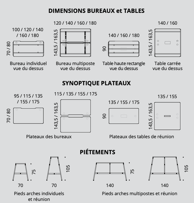 Alto - Bureaux collaboratifs - Buronomic