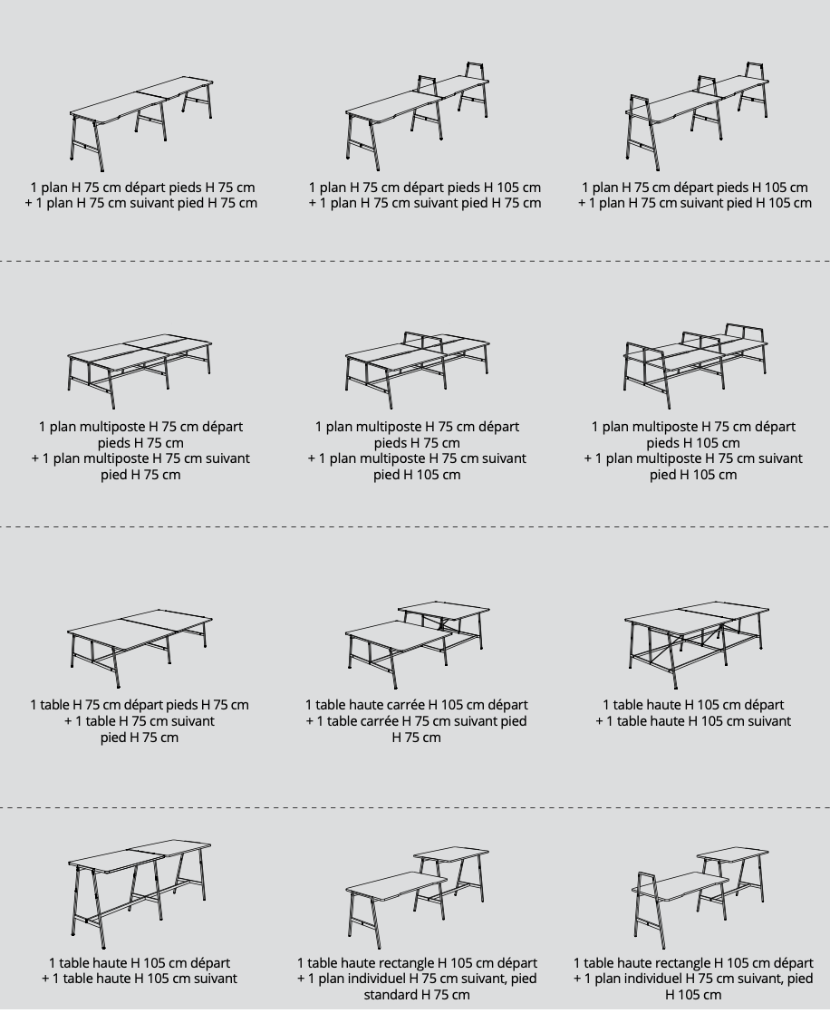 Alto - Bureaux collaboratifs - Buronomic