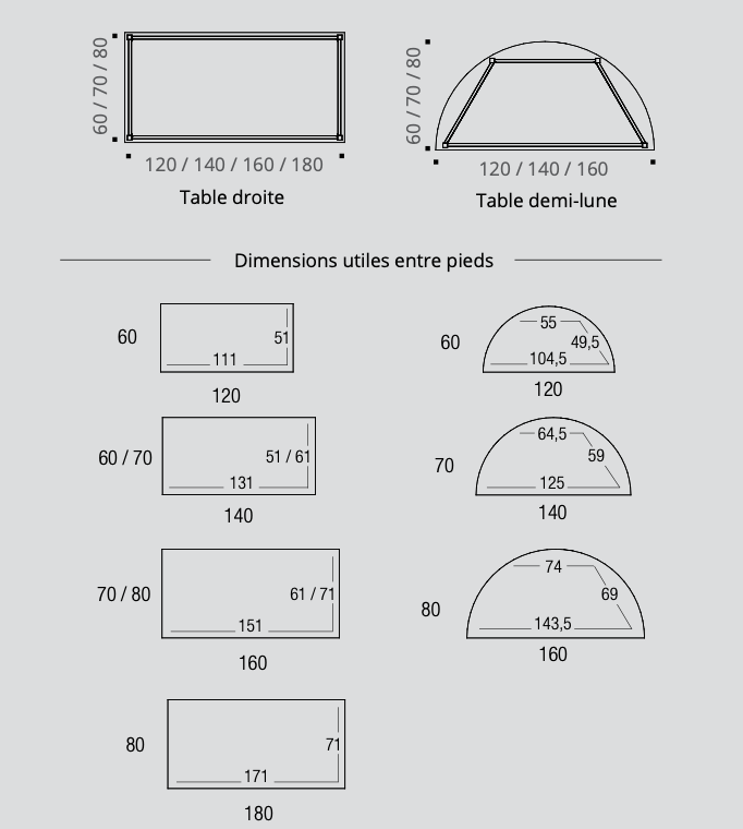 Rencontre - Tables - Buronomic